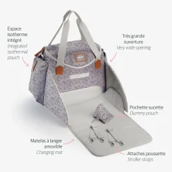 BÉABA Sacs À Langer*Sac à langer Sydney Jungle Blue